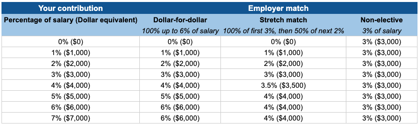 Why Your Employer 401(k) Match Matters - The Pragmatic Planner