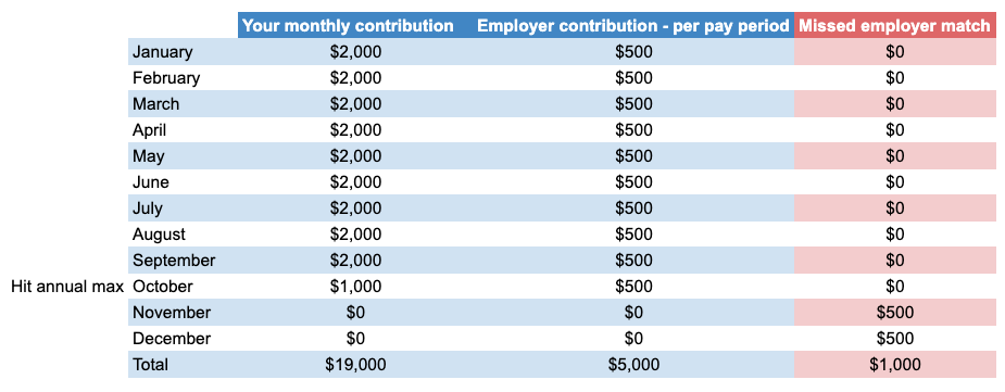 Why Your Employer 401(k) Match Matters - The Pragmatic Planner